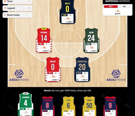 euroleague tips